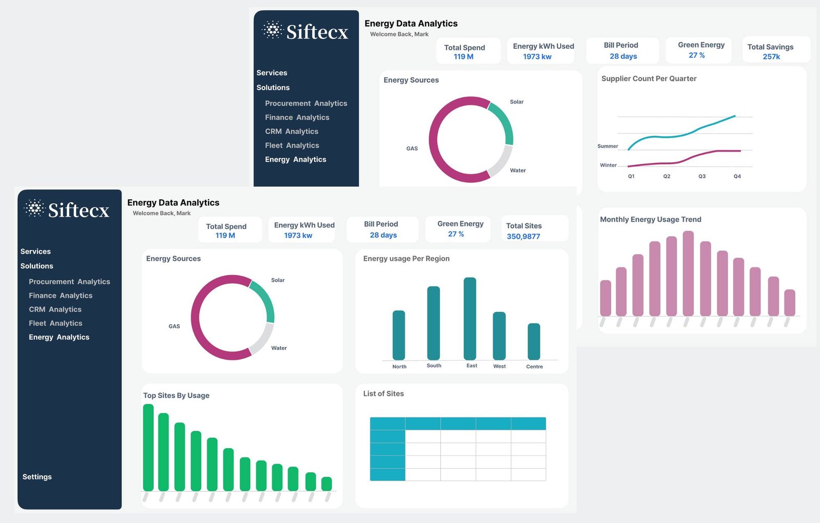 Energy Data Analytics