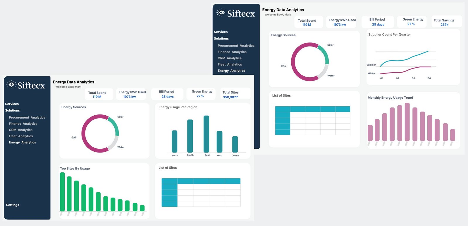 Energy Data Analytics